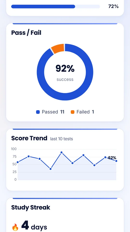 ITI Exam app – Progress