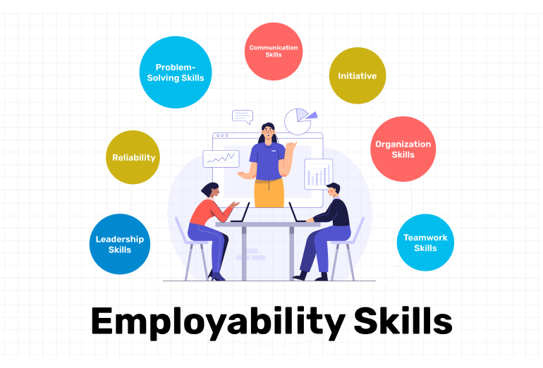 Employability Skills Mock Test 1 Year Trade - ITI Exam